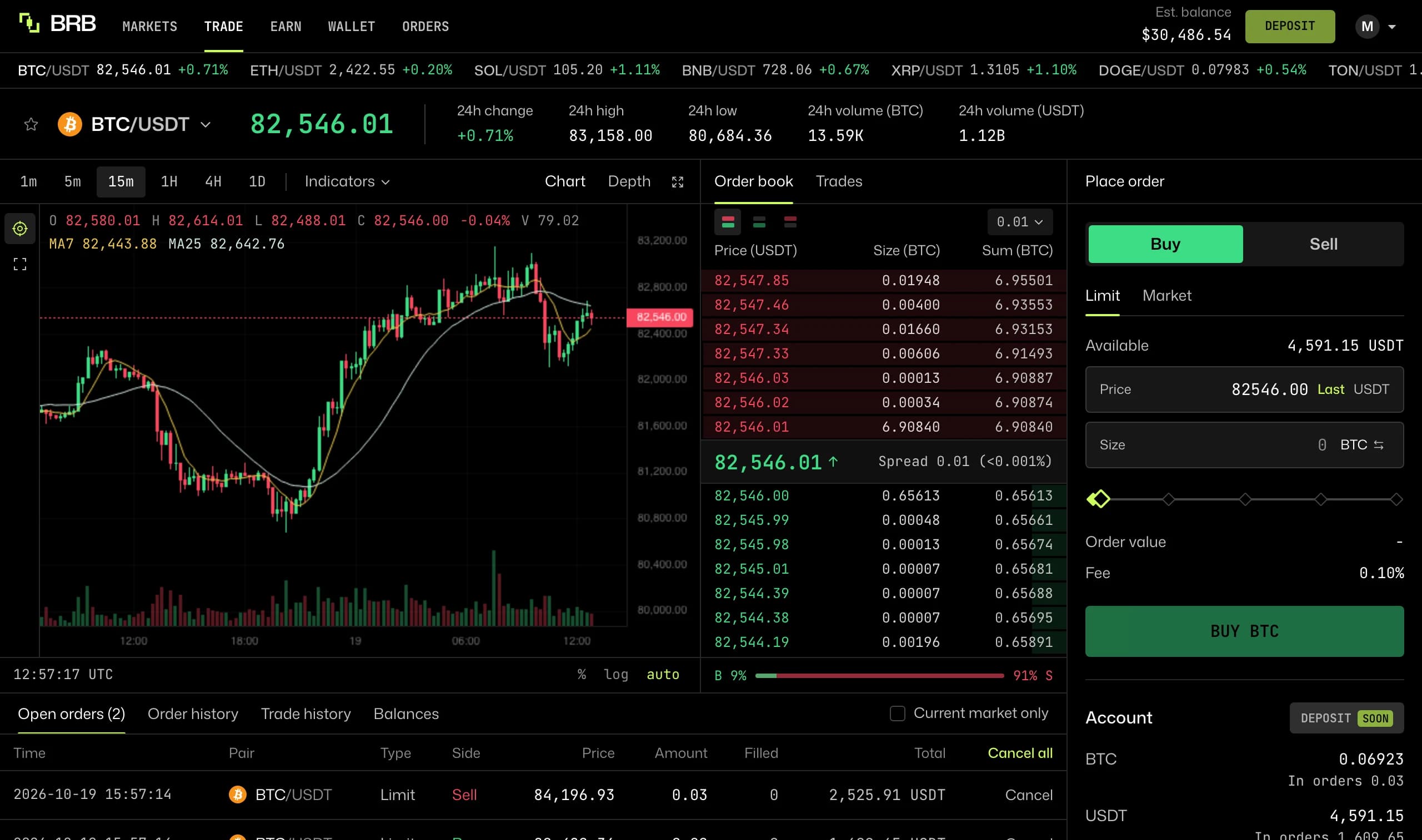 HASHBITX trade screen: BTC/USDT chart, order book and order form